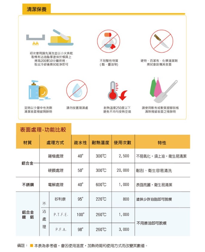 放大