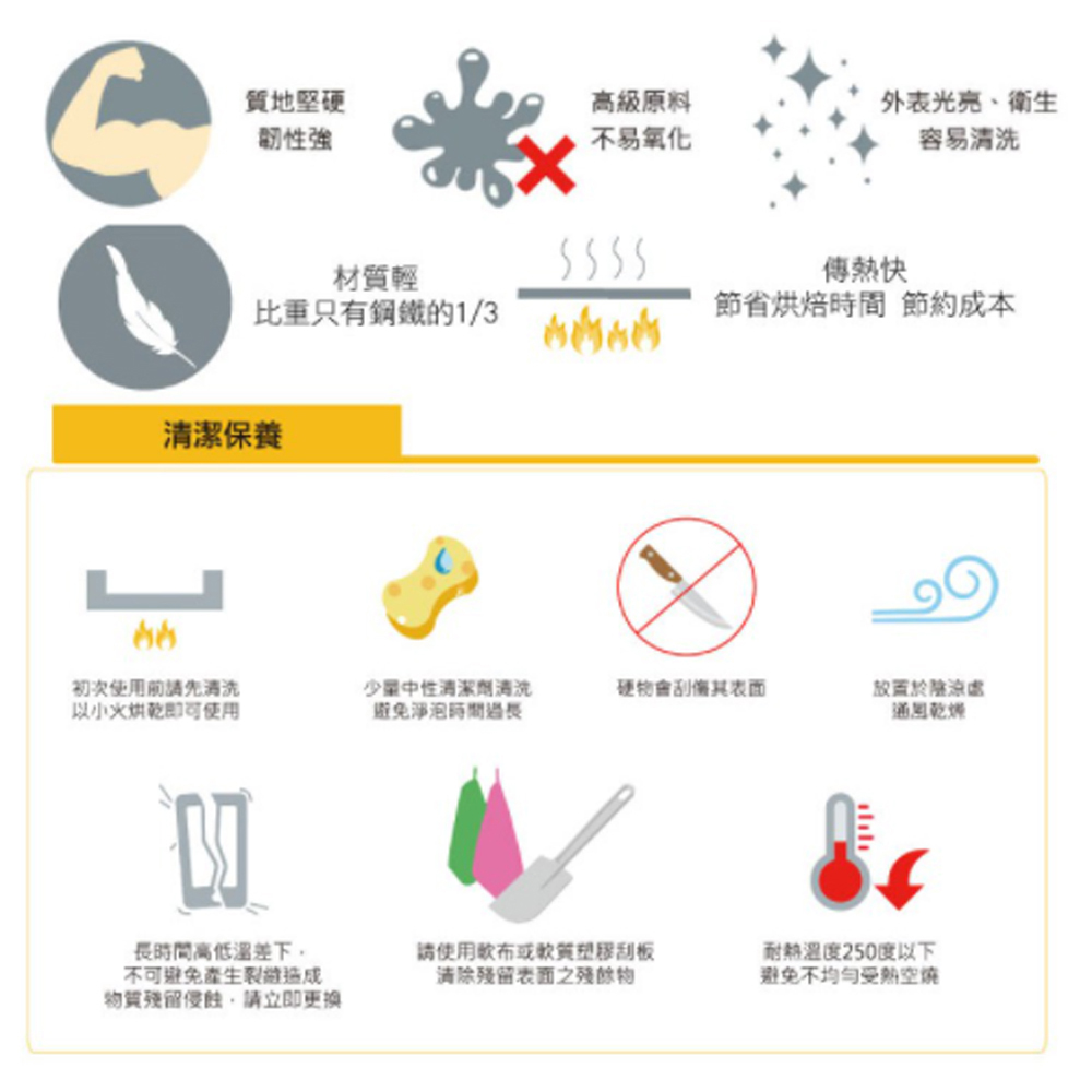 放大