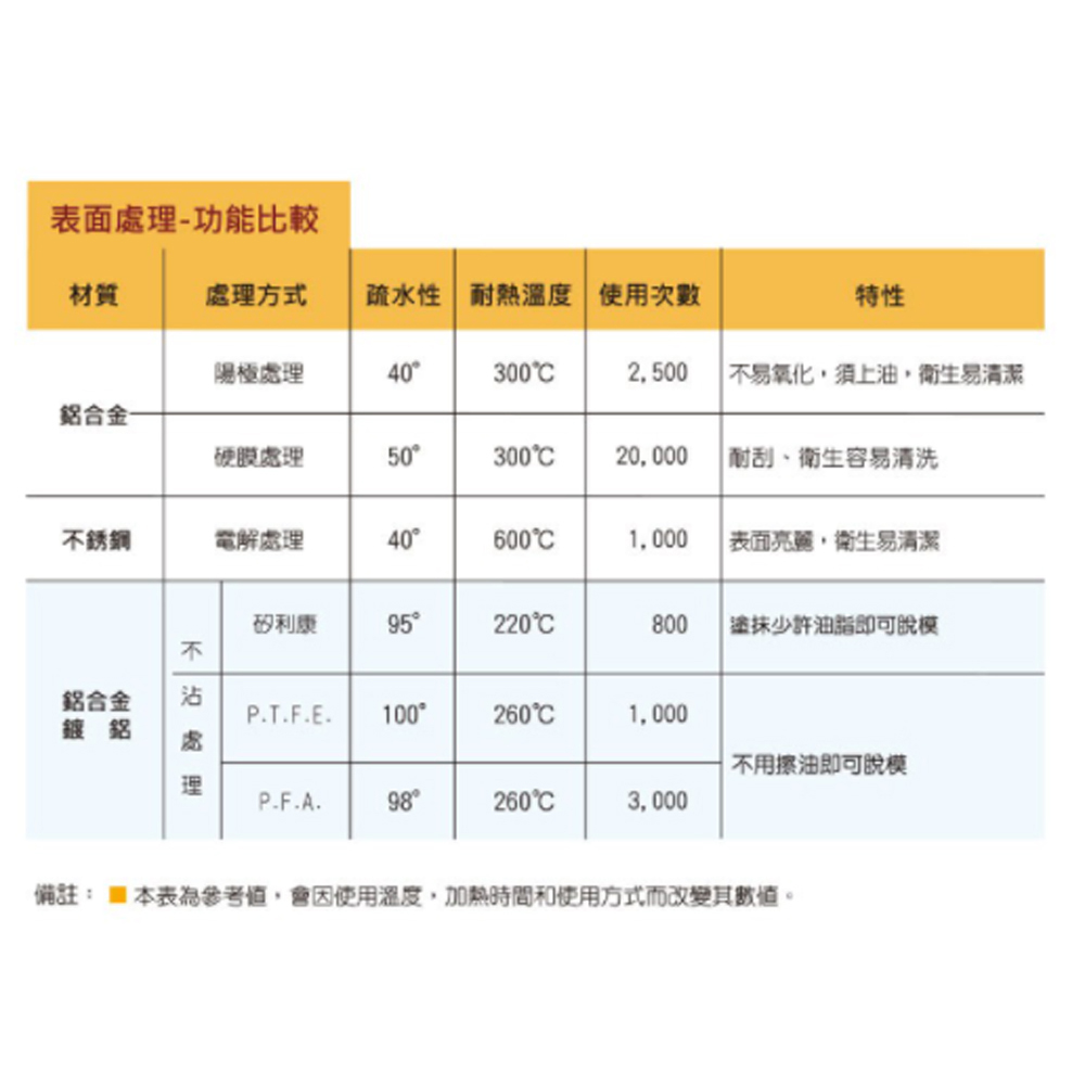 放大