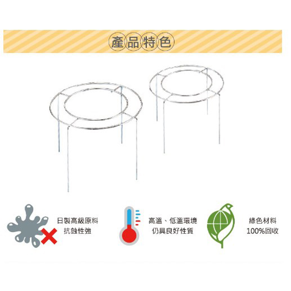 放大