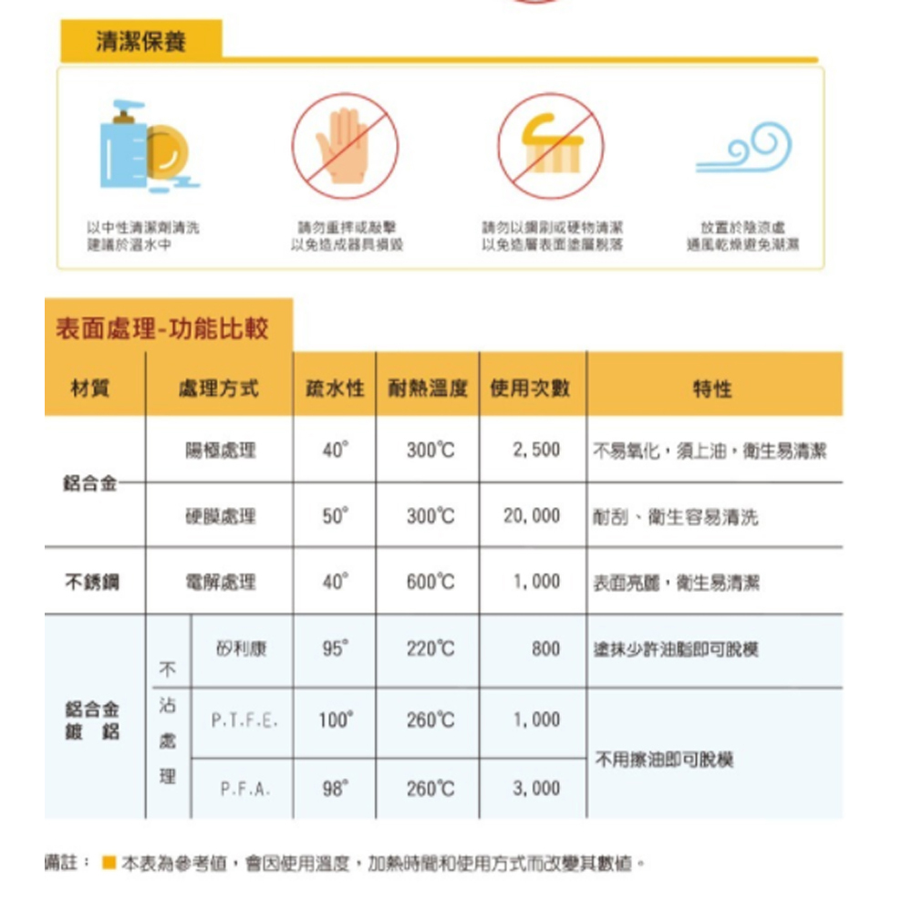 放大