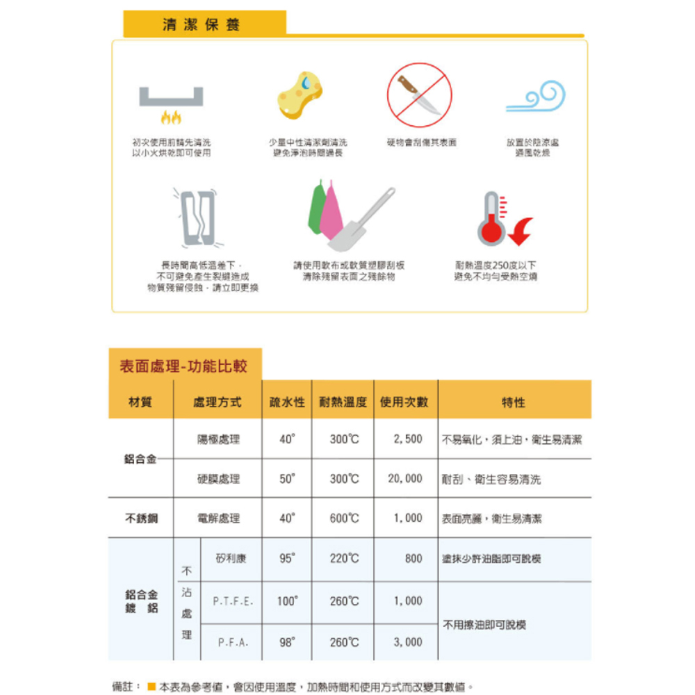 放大