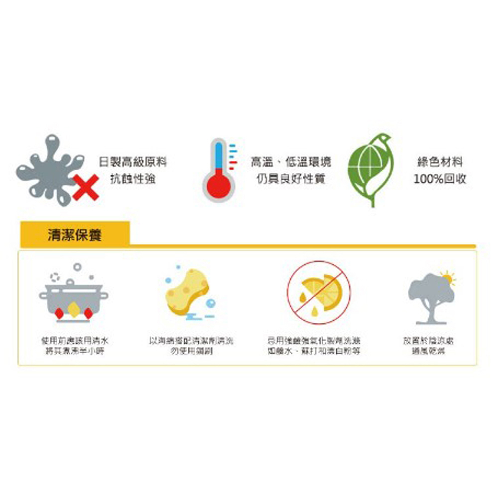 放大