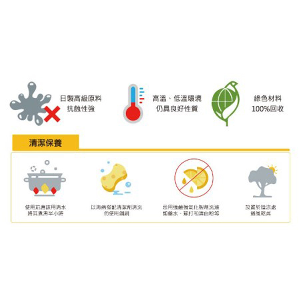 放大