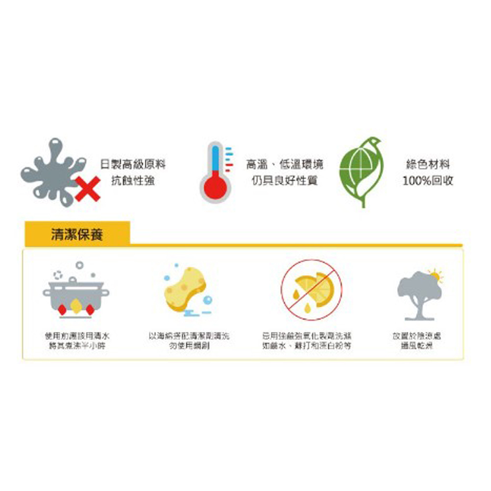 放大