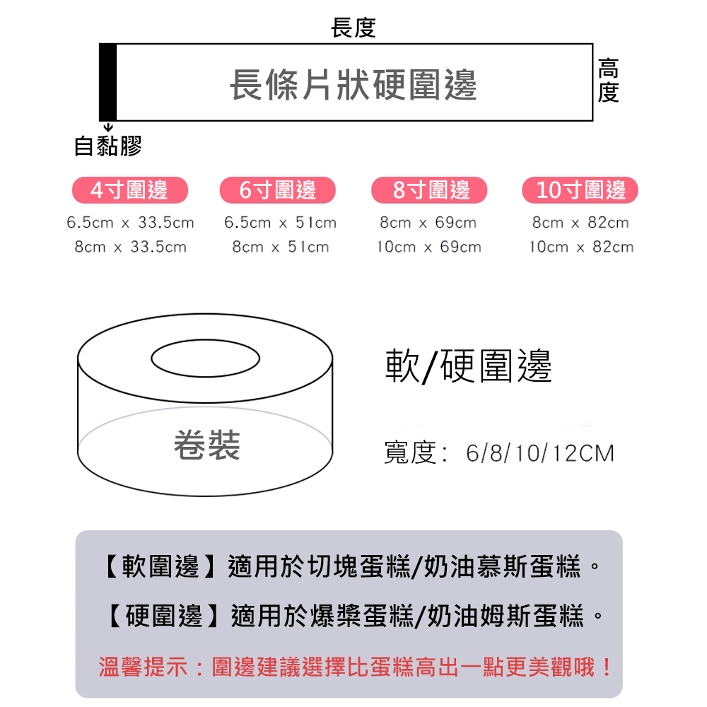 放大