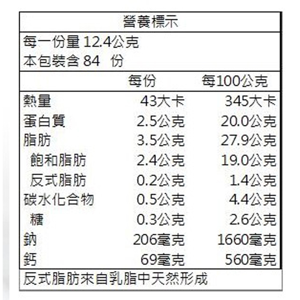 放大