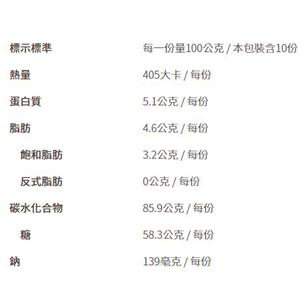 放大