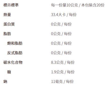 放大
