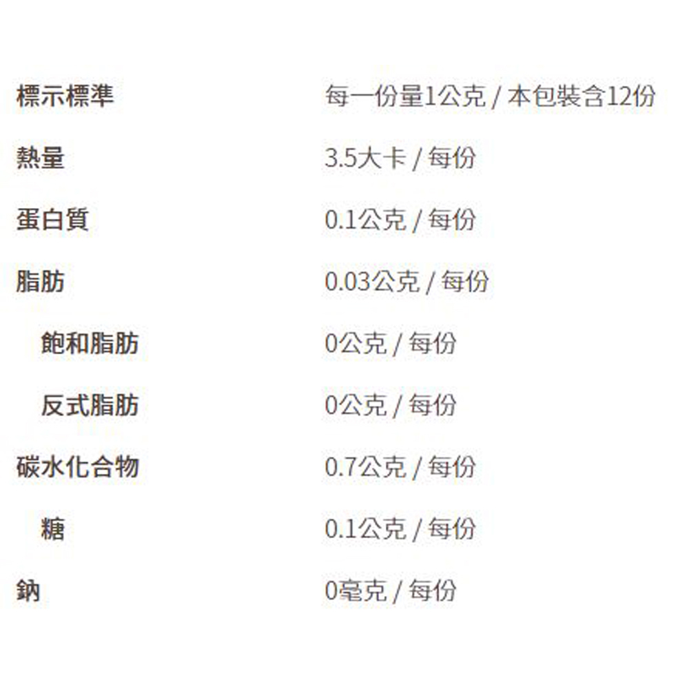 放大
