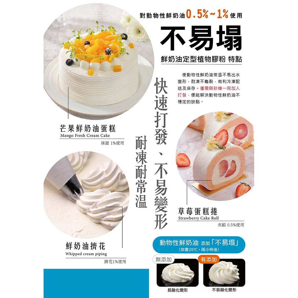 放大