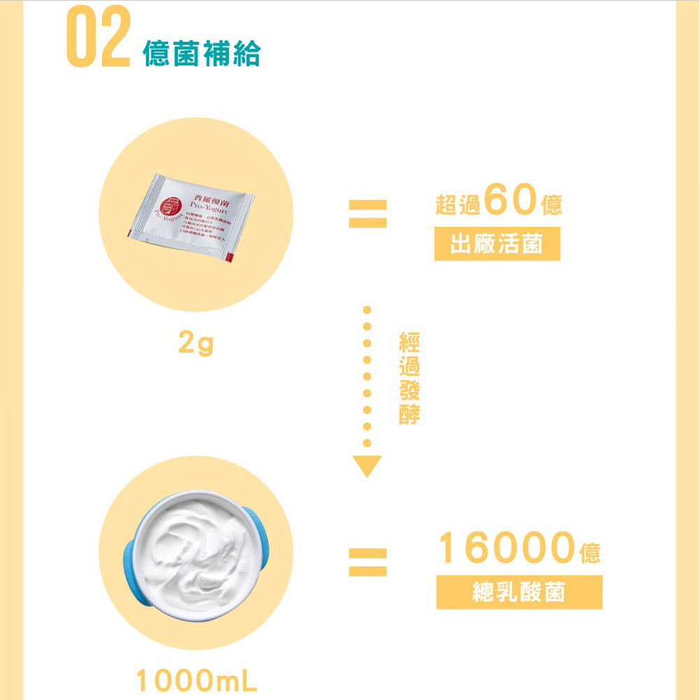 放大