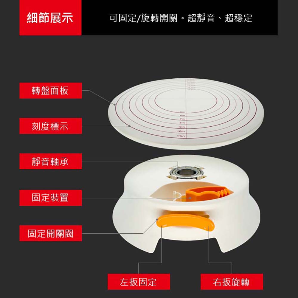 放大