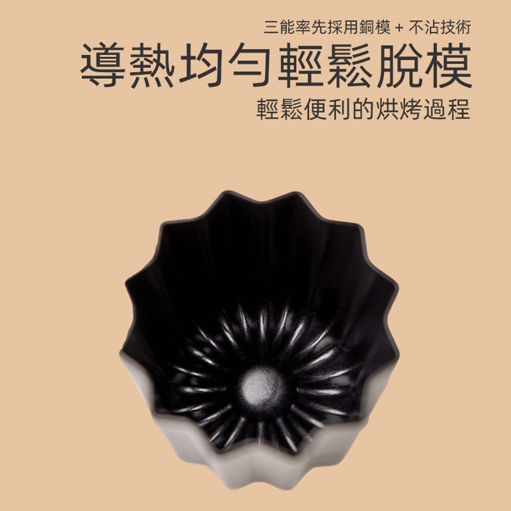 放大