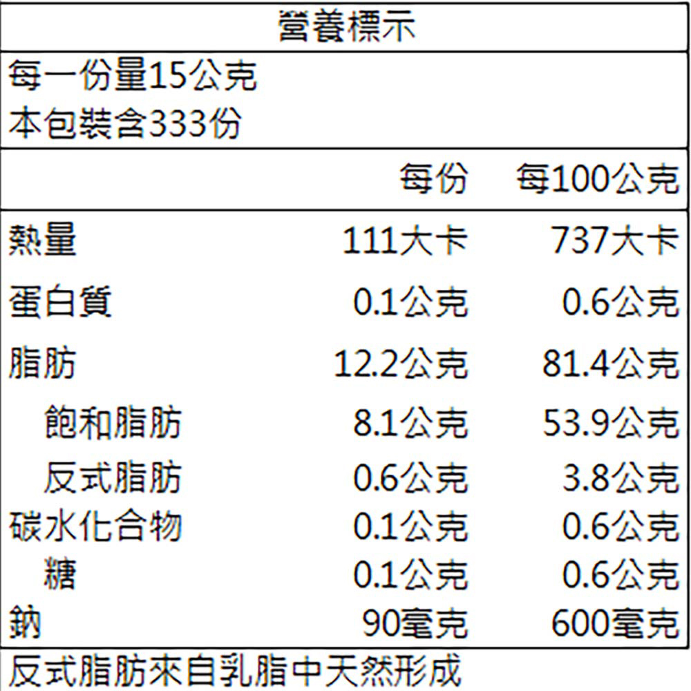 放大