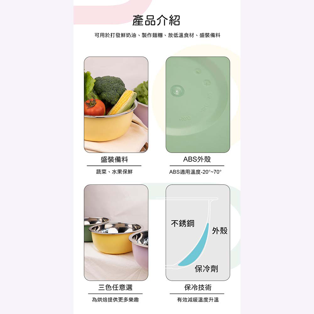 放大