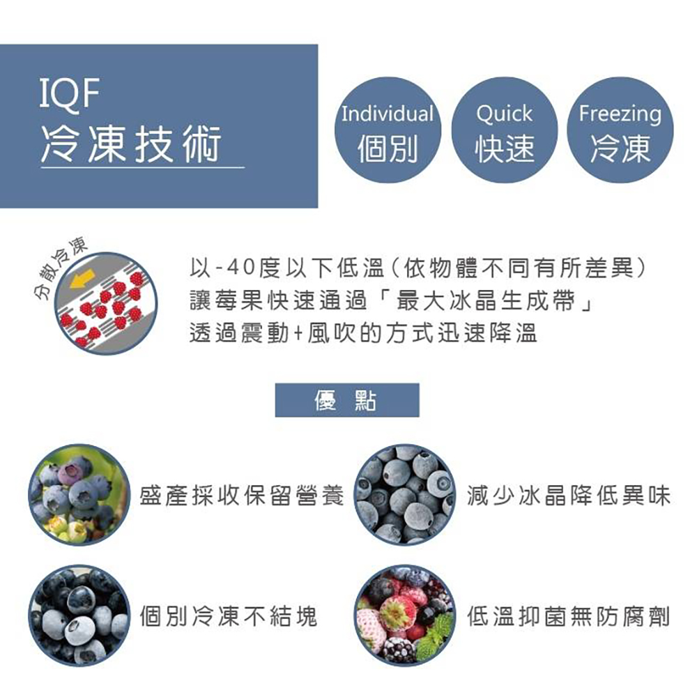 放大