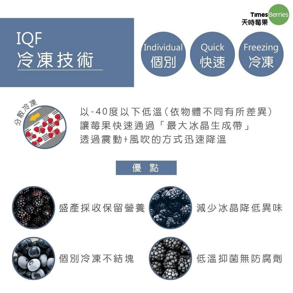 放大
